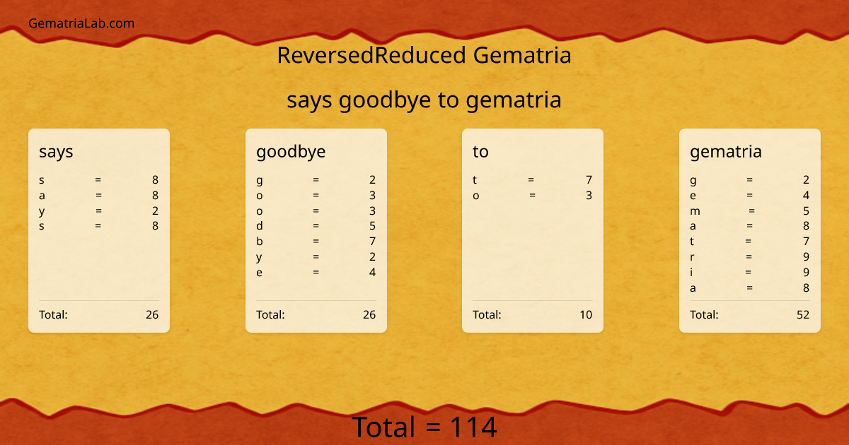 says goodbye to gematria in reversedReduced Gematria